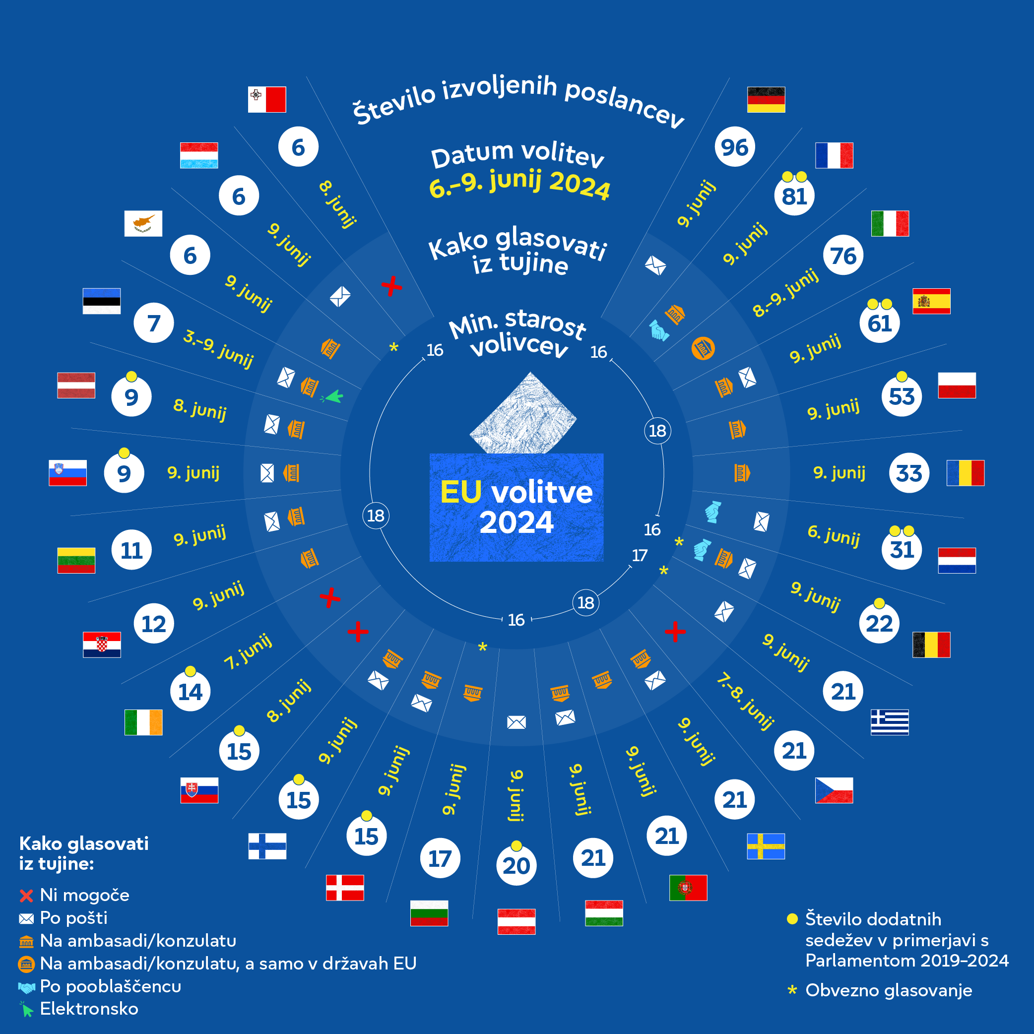 EU Elections 2024